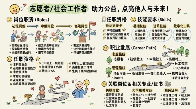 志愿者/社会工作者 - 助力公益，点亮他人与未来！