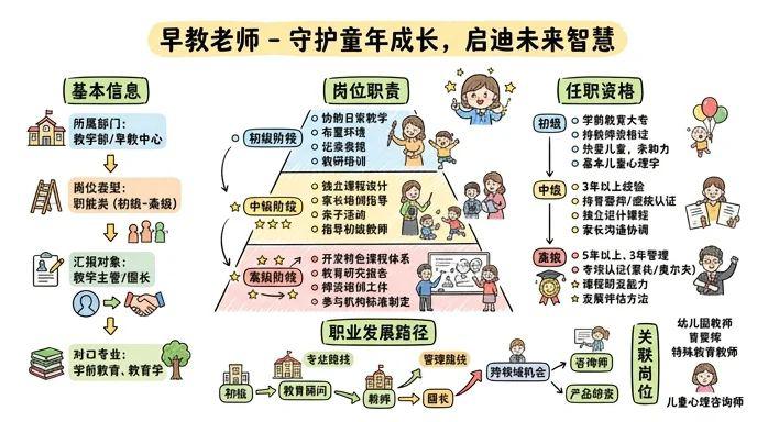 早教老师 - 守护童年成长，启迪未来智慧